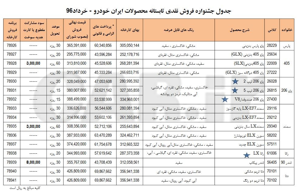  آغاز فروش تابستانه محصولات ایران خودرو 