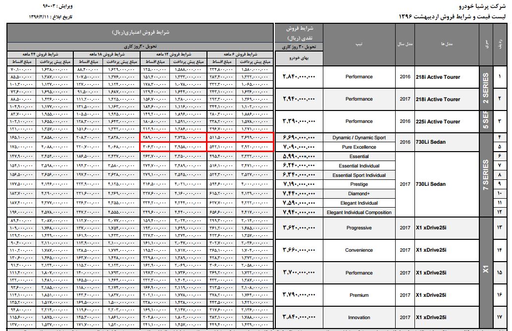  لیست قیمت شرایط فروش محصولات BMW در ایران + جدول 