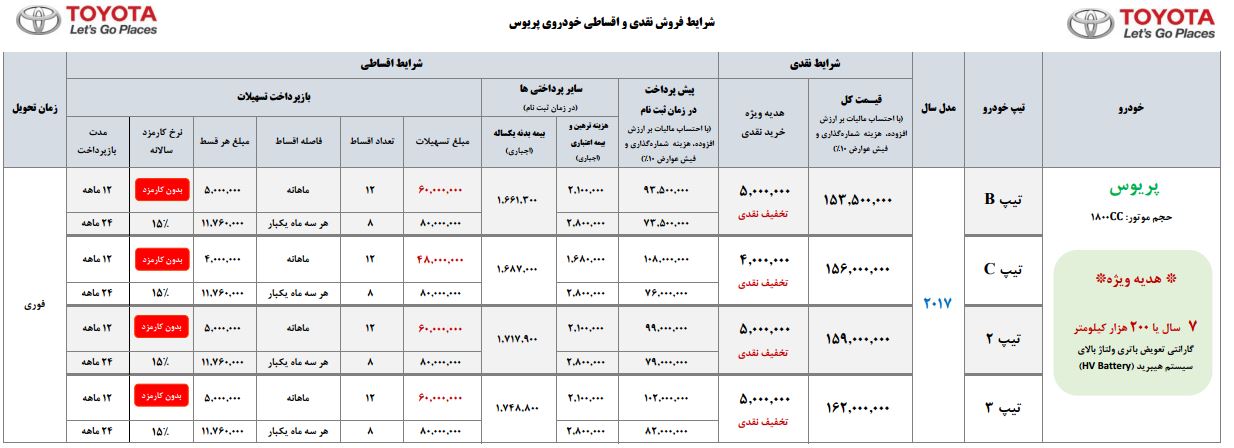  اعلام شرایط جدید فروش محصولات تویوتا در ایران - اردیبهشت 96