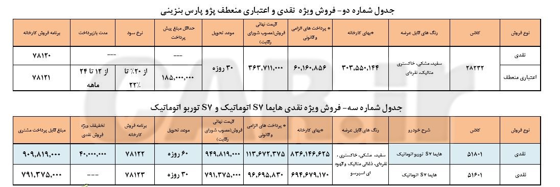 فروش نقد و اقساط  ویژه نیمه‌شعبان  ایران خودرو - اردیبھشت ماه 96 به تعداد محدود 