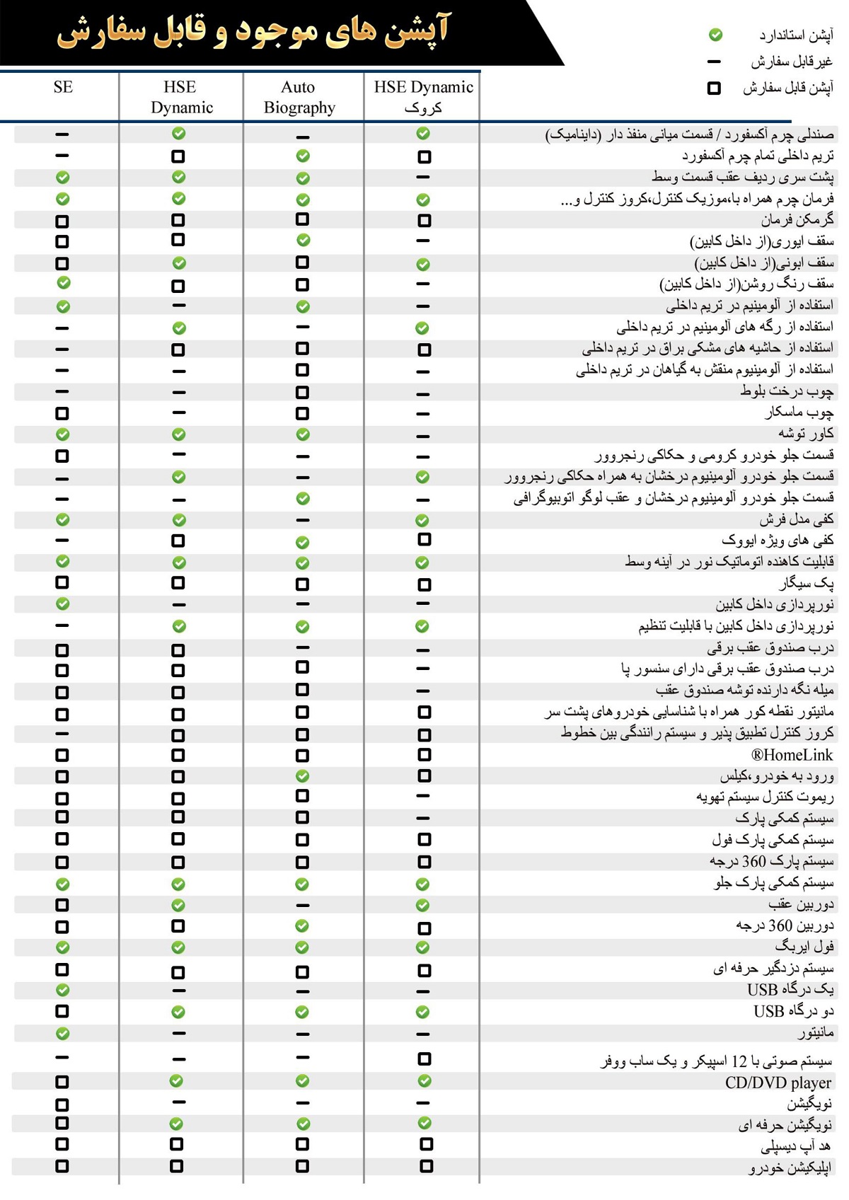  مشخصات کامل محصول جدید رنجرور ایووک هامان 2017 در ایران 