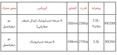  آغاز مجدد ثبت سفارش خودروی جدید لکسوس RX200t در ایران 