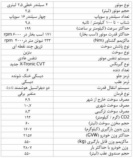  معرفی و مشخصات کامل رنو کولیوس 2018 در ایران

 