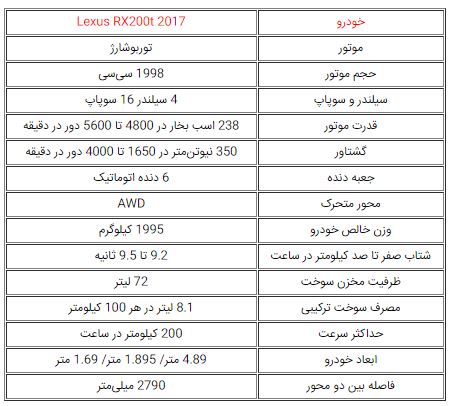  اعلام زمان ورود و قیمت لکسوس RX200t مدل 2017 به ایران 