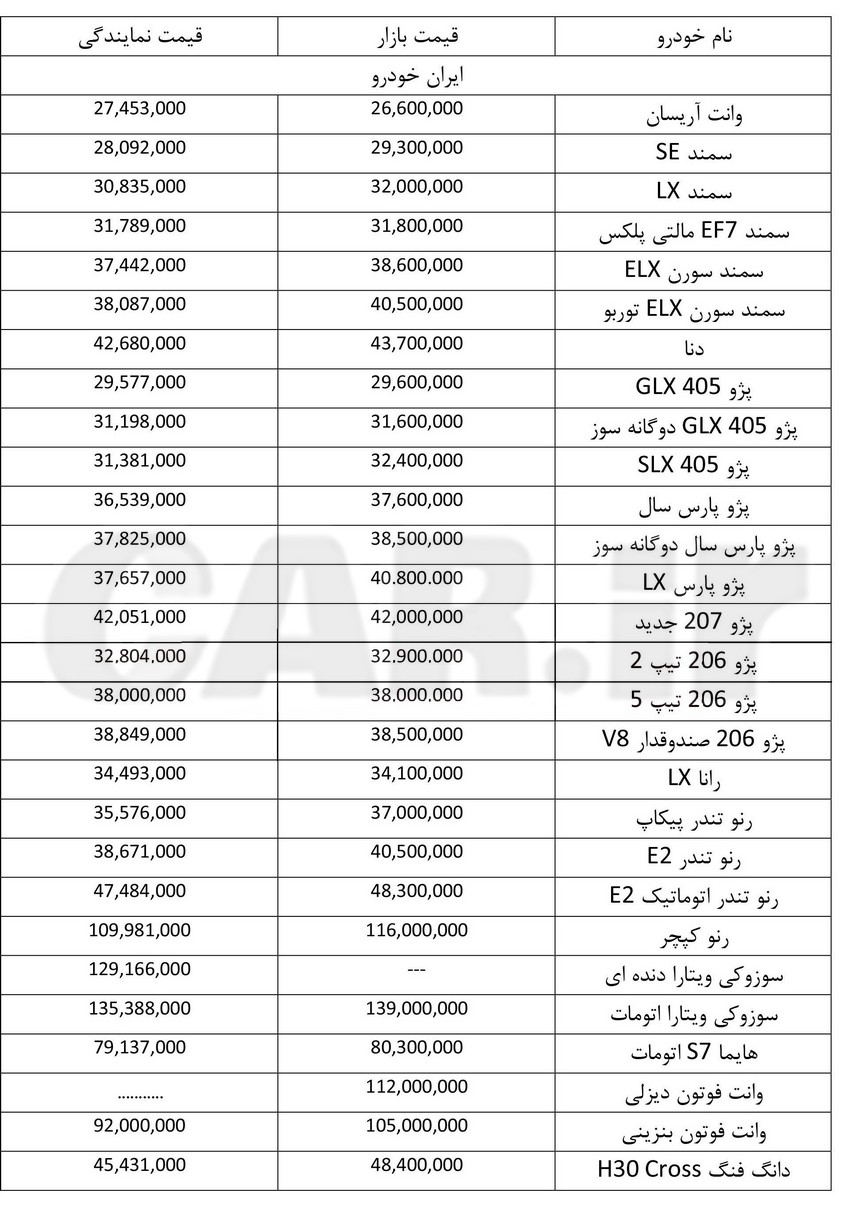  
قیمت انواع محصولات ایران خودرو خرداد ۹۶ 