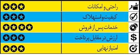  چه انتخاب هایی برای خرید یک سدان متوسط در بازار ایران داریم  