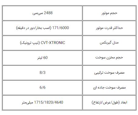  معرفی و مشخصات کامل نیسان ایکس تریل 2017 در ایران

 