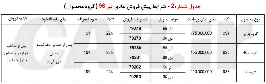 شرایط پیش فروش عادی تیر 96 محصولات ایران خودرو