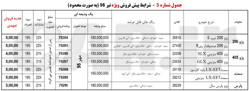 شرایط پیش فروش عادی تیر 96 محصولات ایران خودرو