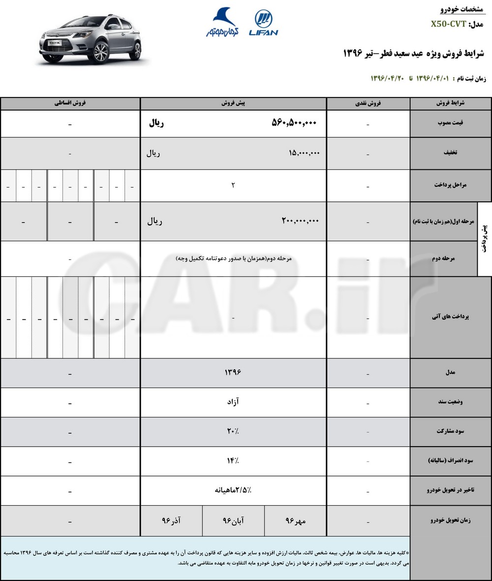 فروش محصولات کرمان موتور ویژه عید سعید فطر - تیر 96 