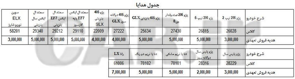 جدول شرایط پیش فروش پلکانی محصولات ایران خودرو - تیر 96