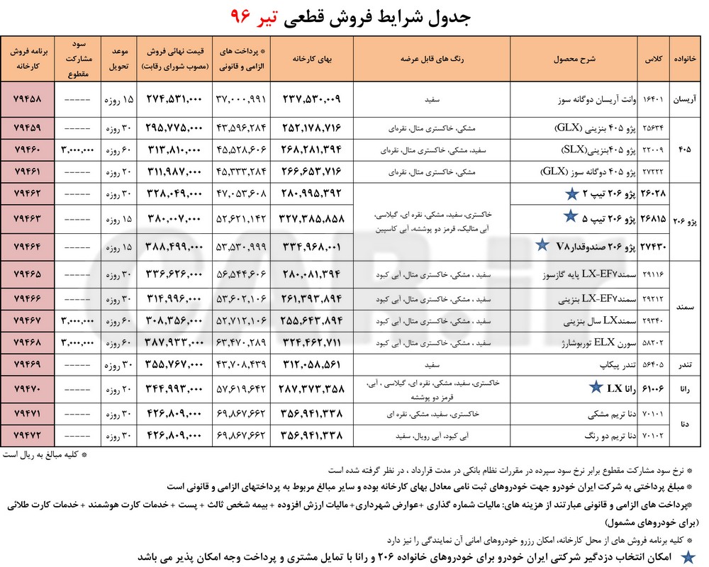  جدول شرایط فروش فوری محصولات ایران خودرو - تیر 96