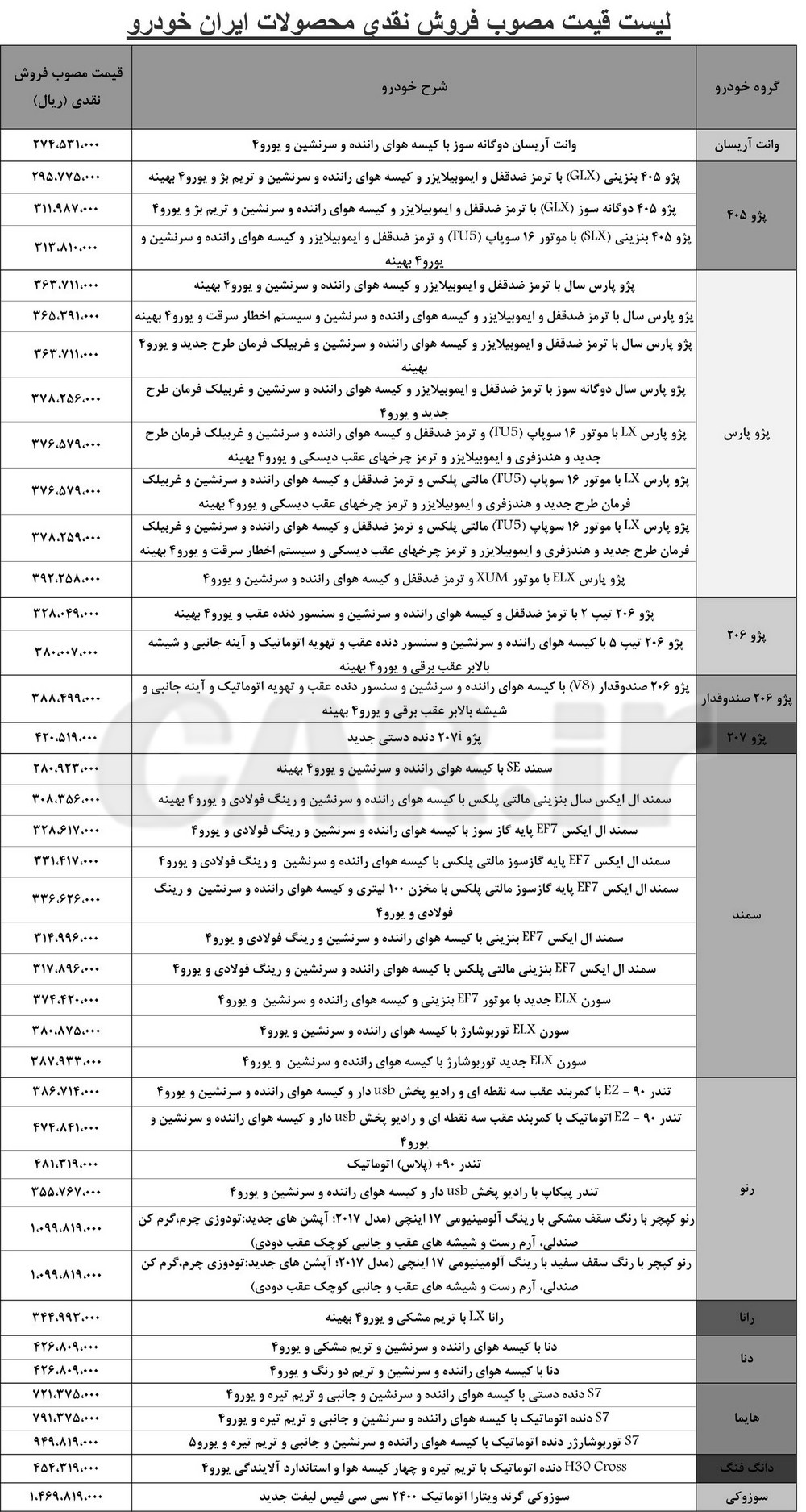 لیست قیمت کارخانه‌ای محصولات ایران خودرو - تیر 96