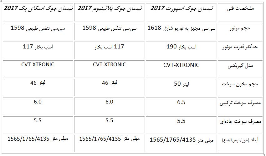  مشخصات کامل نیسان جوک تیپ توربو اسپورت 2017 در ایران

 