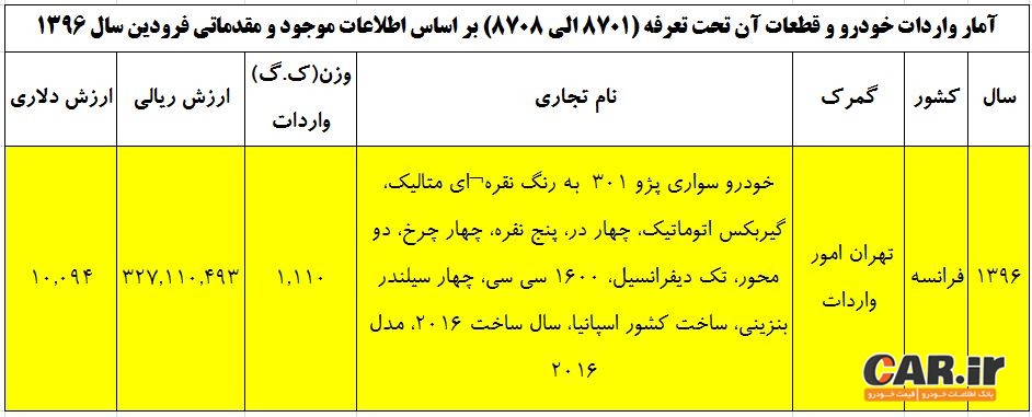  شرایط فروش پژو 301 برای ایران اعلام شد