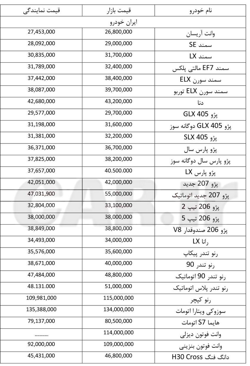   قیمت صفر انواع محصولات ایران خودرو هفته سوم تیر ۹۶ 