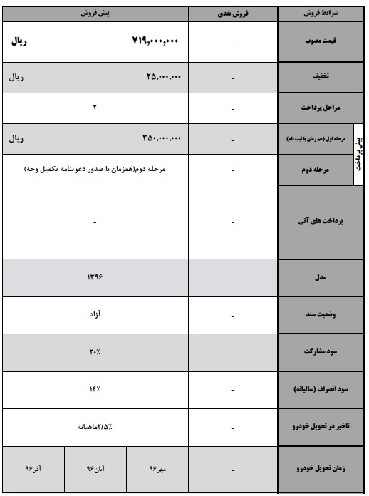  اعلام شرایط فروش جک S3 برای اولین‌بار در ایران با تخفیف ویژه- تیر 96 