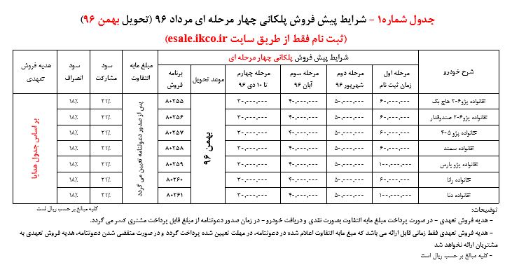 شرایط فروش پلکانی کلیه محصولات ایران خودرو مرداد 96 
