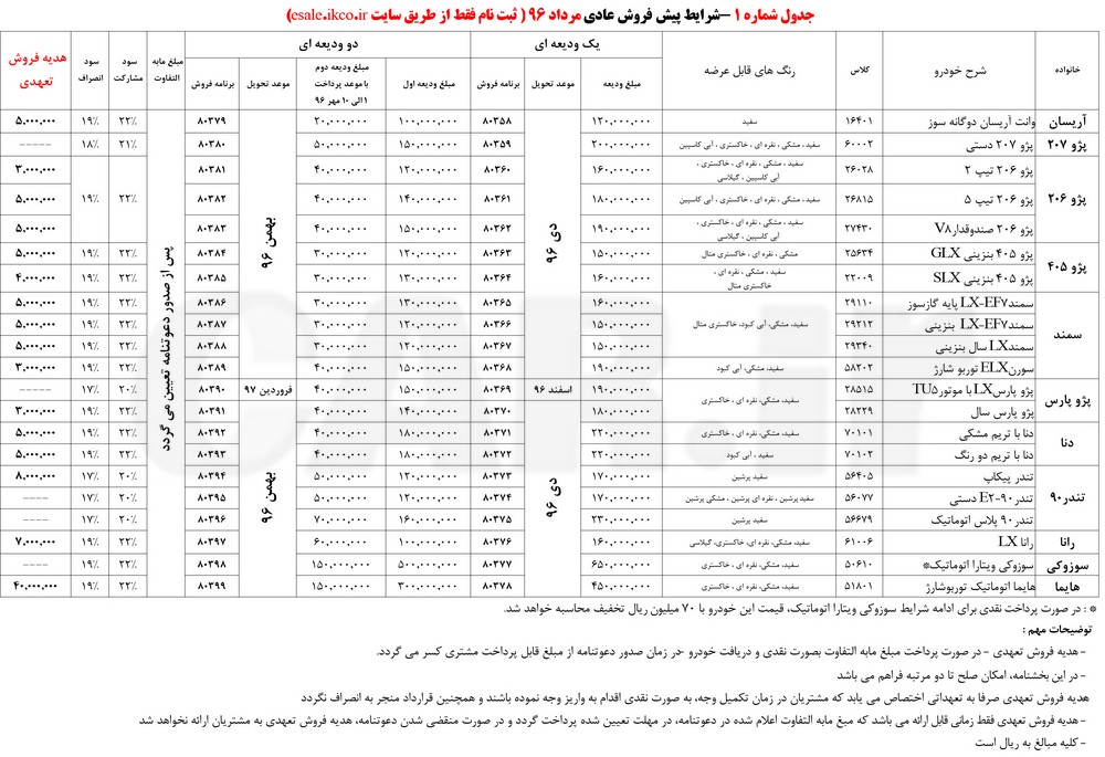 جدول جدید پیش فروش کلیه محصولات ایران خودرو - مرداد 96