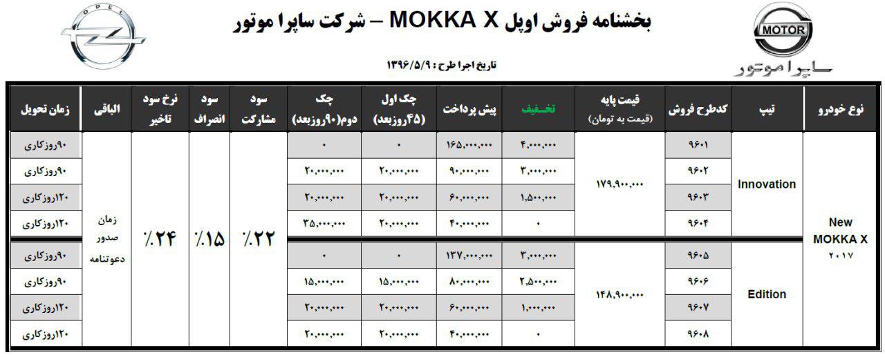  آغاز فروش اوپل موکا X برای اولین بار در ایران + شرایط فروش 