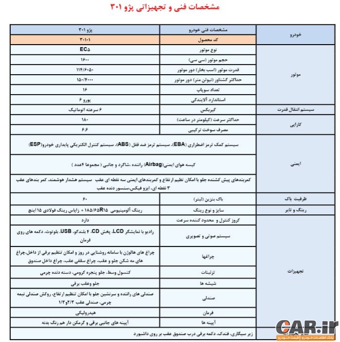  مشخصات فنی و امکانات پژو 301 محصول جدید شرکت ایران خودرو- پژو (ایکاپ) 