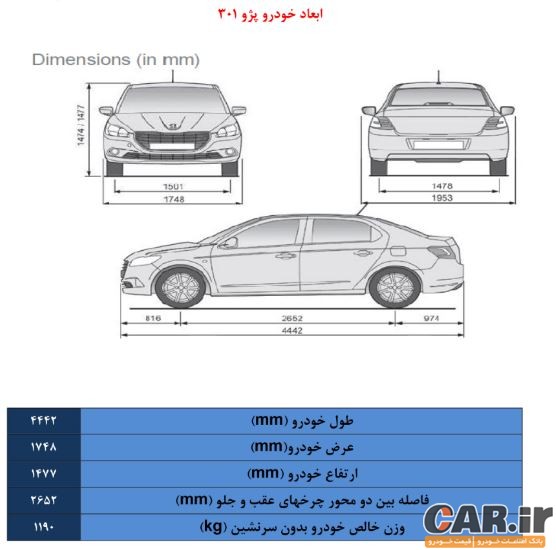  مشخصات فنی و امکانات پژو 301 محصول جدید شرکت ایران خودرو- پژو (ایکاپ) 