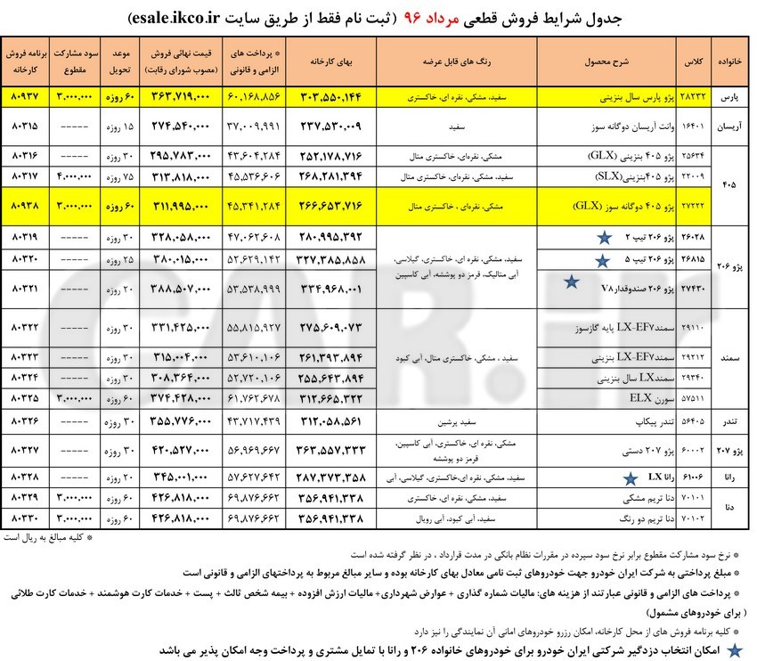  اعلام بخشنامه شماره 2 فروش فوری کلیه محصولات ایران خودرو - مرداد 96  