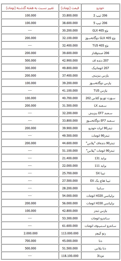  قیمت صفر پرطرفدارترین خودروهای تولید داخل در بازار تهران + جدول 