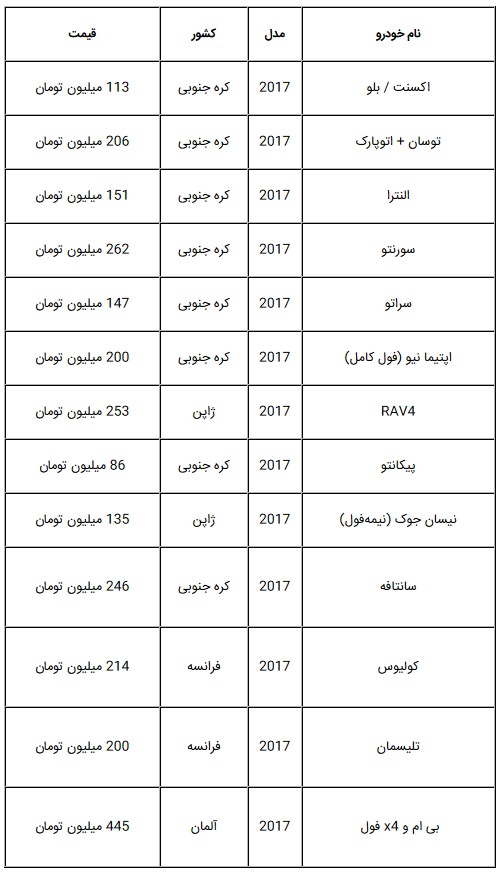  قیمت صفر خودروهای وارداتی پرطرفدار در بازار تهران + جدول 