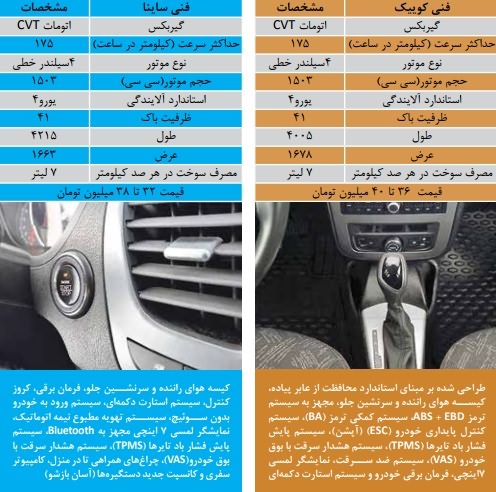  مقایسه ارزانترین خودروهای اتوماتیک در بازار ایران 