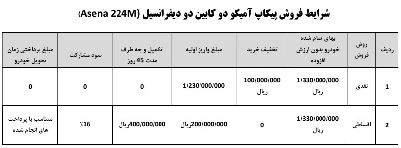  شرایط فروش پیکاپ جدید شرکت آمیکو با نام آسنا ؛ اولین در ایران - شهریور 96 