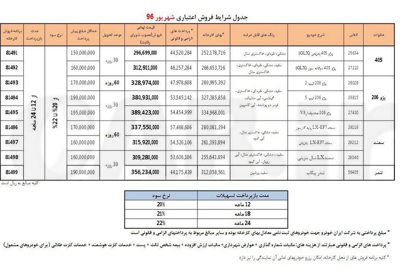 شرایط جدید فروش اقساطی محصولات ایران خودرو شهریور ماه 96 