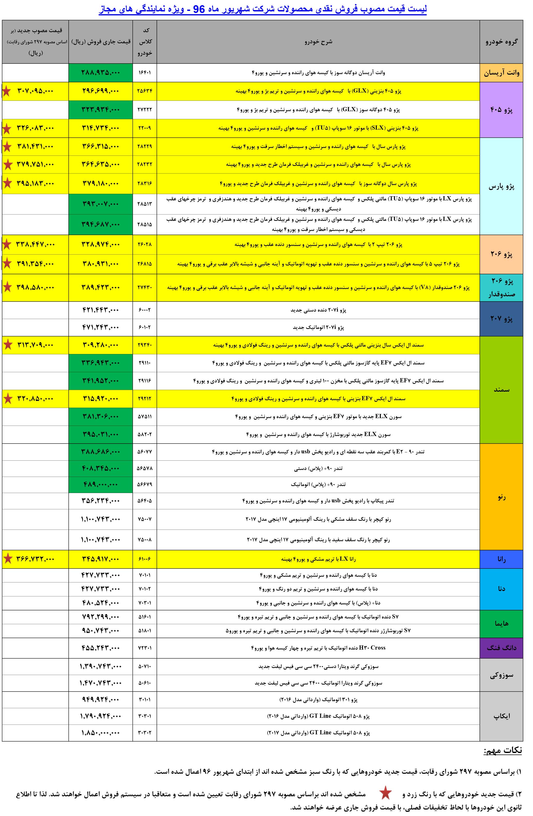  لیست قیمت جدید محصولات ایران خودرو​ - شهریور 96:
