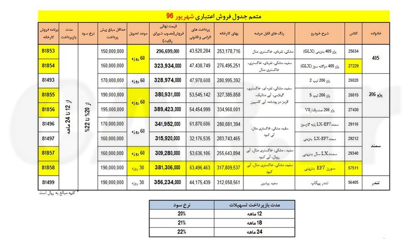 بخشنامه شماره 2 فروش اقساطی محصولات ایران خودرو