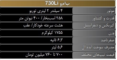 بی ام و 730Li; لوکس سواری با منطقی‌ترین قیمت در ایران
