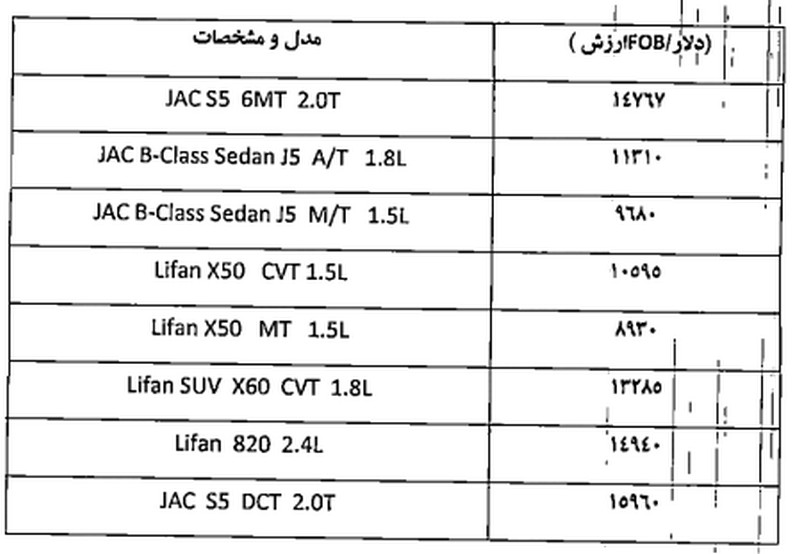 لیست قیمت خودروهای لیفان و جک مدل 2017 از سوی گمرک ایران اعلام شد