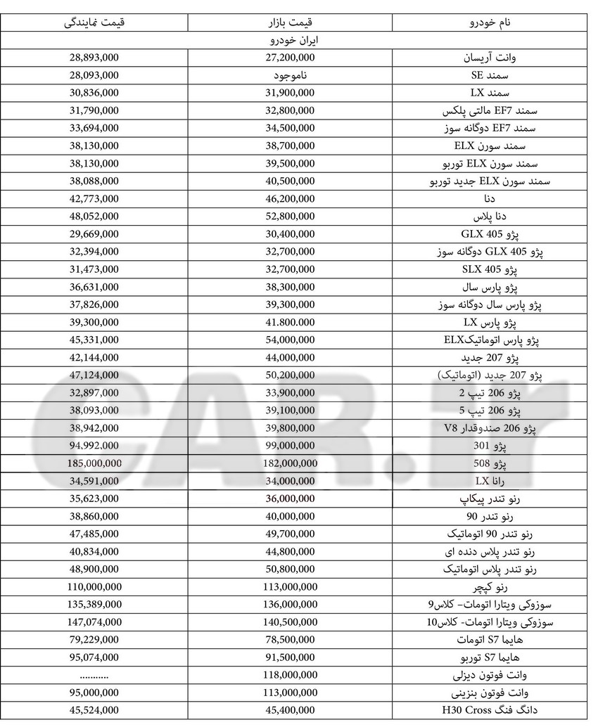  جدول قیمت انواع محصولات ایران خودرو ۲۲ شهریور ۹۶ 