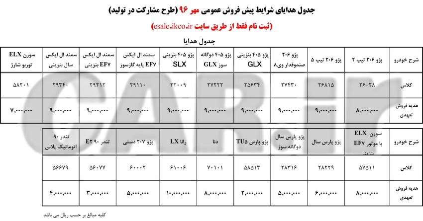  شرایط پیش فروش عمومی  کلیه محصولات ایران خودرو مهر96 (طرح مشارکت در تولید) 
