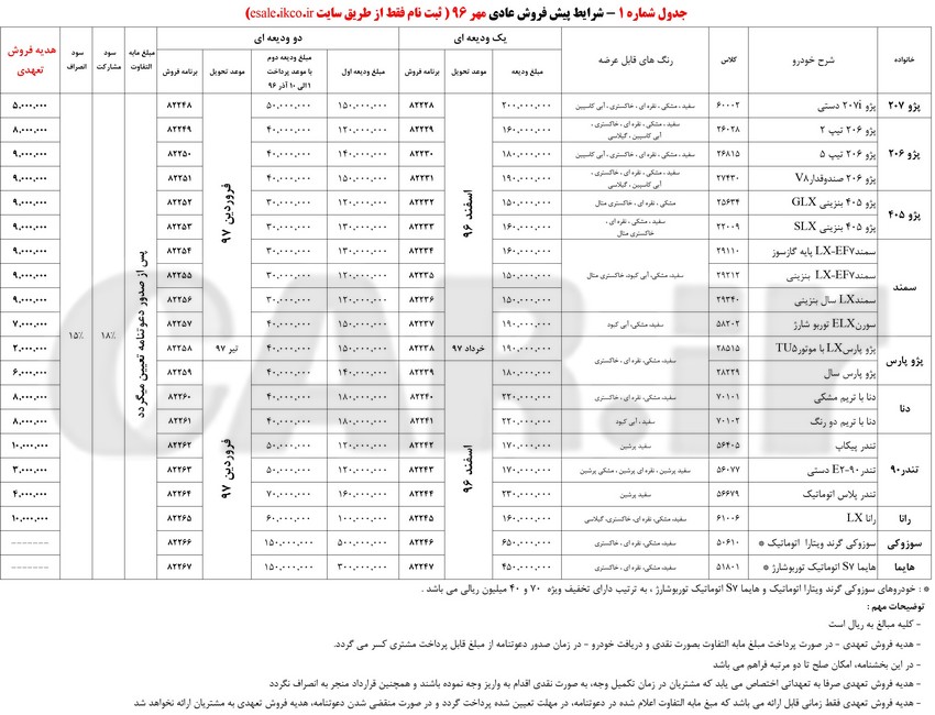  اعلام شرایط جدید پیش فروش کلیه محصولات ایران خودرو - مهر 96 