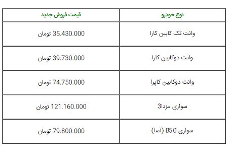  اعلام قیمت جدید محصولات گروه بهمن / مهر 96 