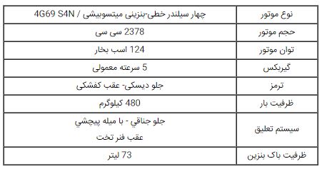  اعلام قیمت جدید خودروی کاپرا2 - مهر 96 