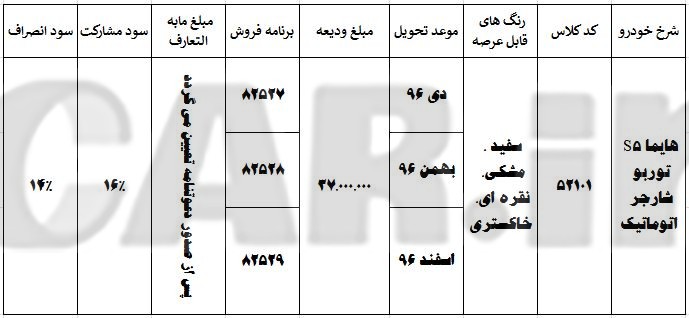  اولین بار در ایران پیش ‌فروش ویژه هایما S5 توربوشارژ اتوماتیک / مهر 96 