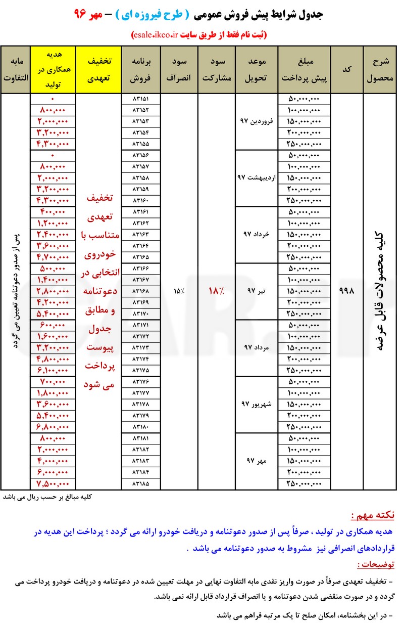 شرایط پیش فروش عمومی محصولات ایران خودرو (طرح فیروزه ای) مهر 96