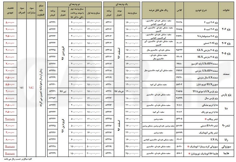  بخشنامه شماره 2 پیش فروش محصولات ایران خودرو ویژه مهر 96