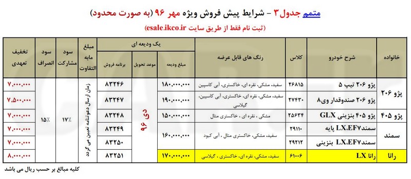  بخشنامه شماره 2 پیش فروش محصولات ایران خودرو ویژه مهر 96