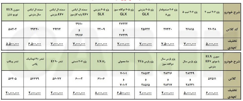 شرایط پیش‌فروش پلکانی مهر 96 محصولات ایران خودرو - مرحله 2