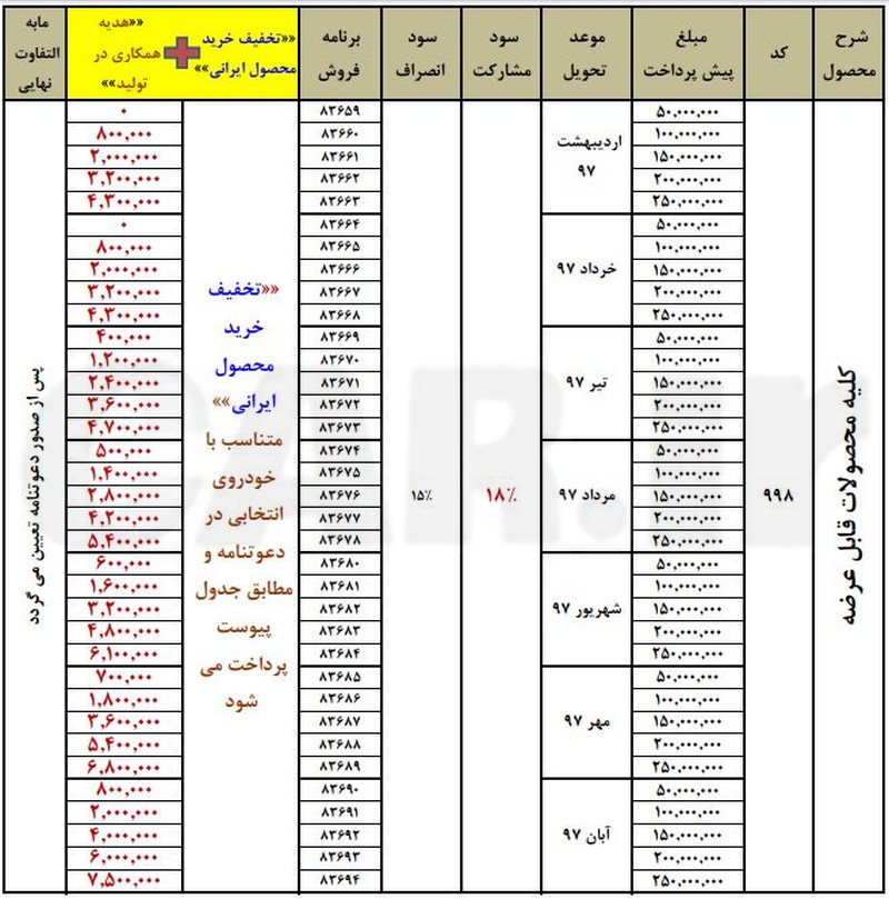شرایط پیش فروش محصولات ایران خودرو در طرح فیروزه‌ای/ آبان 96