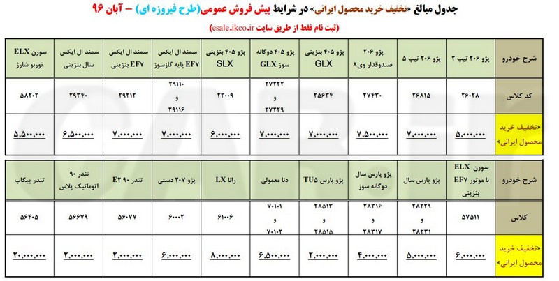 شرایط پیش فروش محصولات ایران خودرو در طرح فیروزه‌ای/ آبان 96
