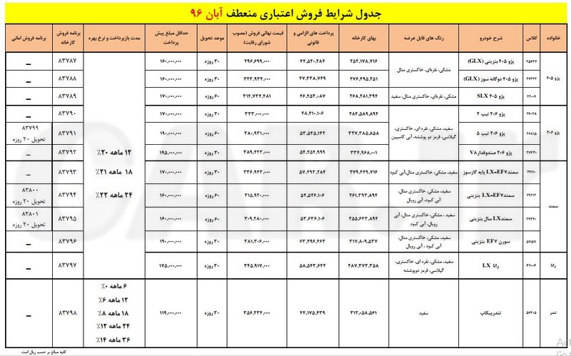 شرایط جدید فروش اقساطی محصولات ایران خودرو - آبان 96