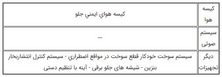  مشخصات کامل تندر 90 تیپ E1 شرکت ایران خودرو 